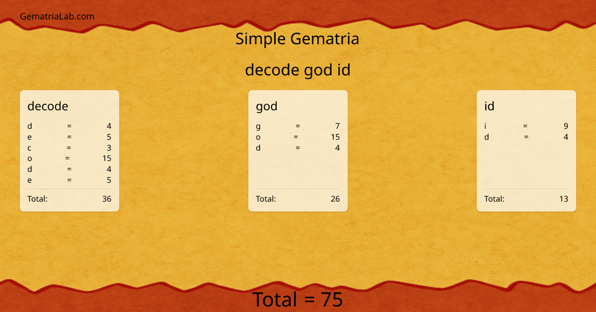 decode god id in simple Gematria